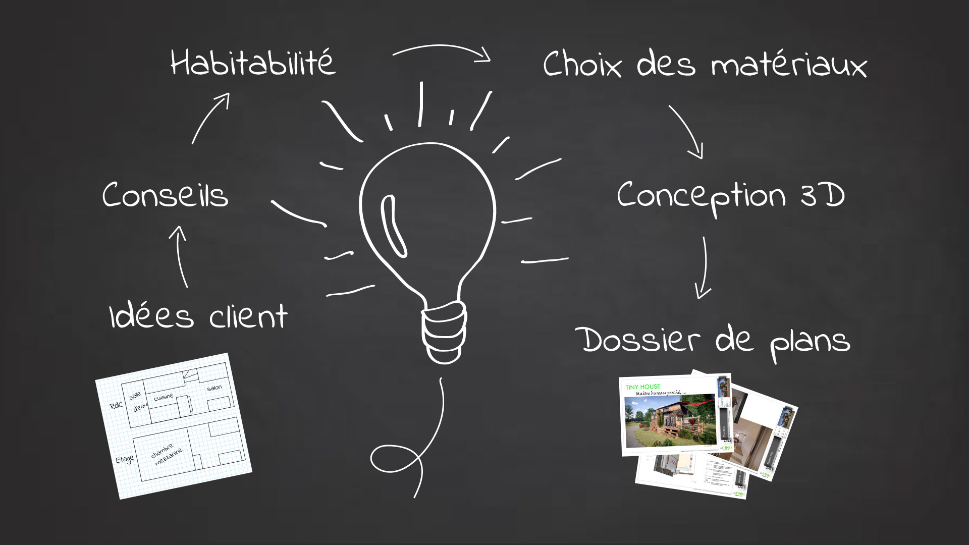 Ampoule2